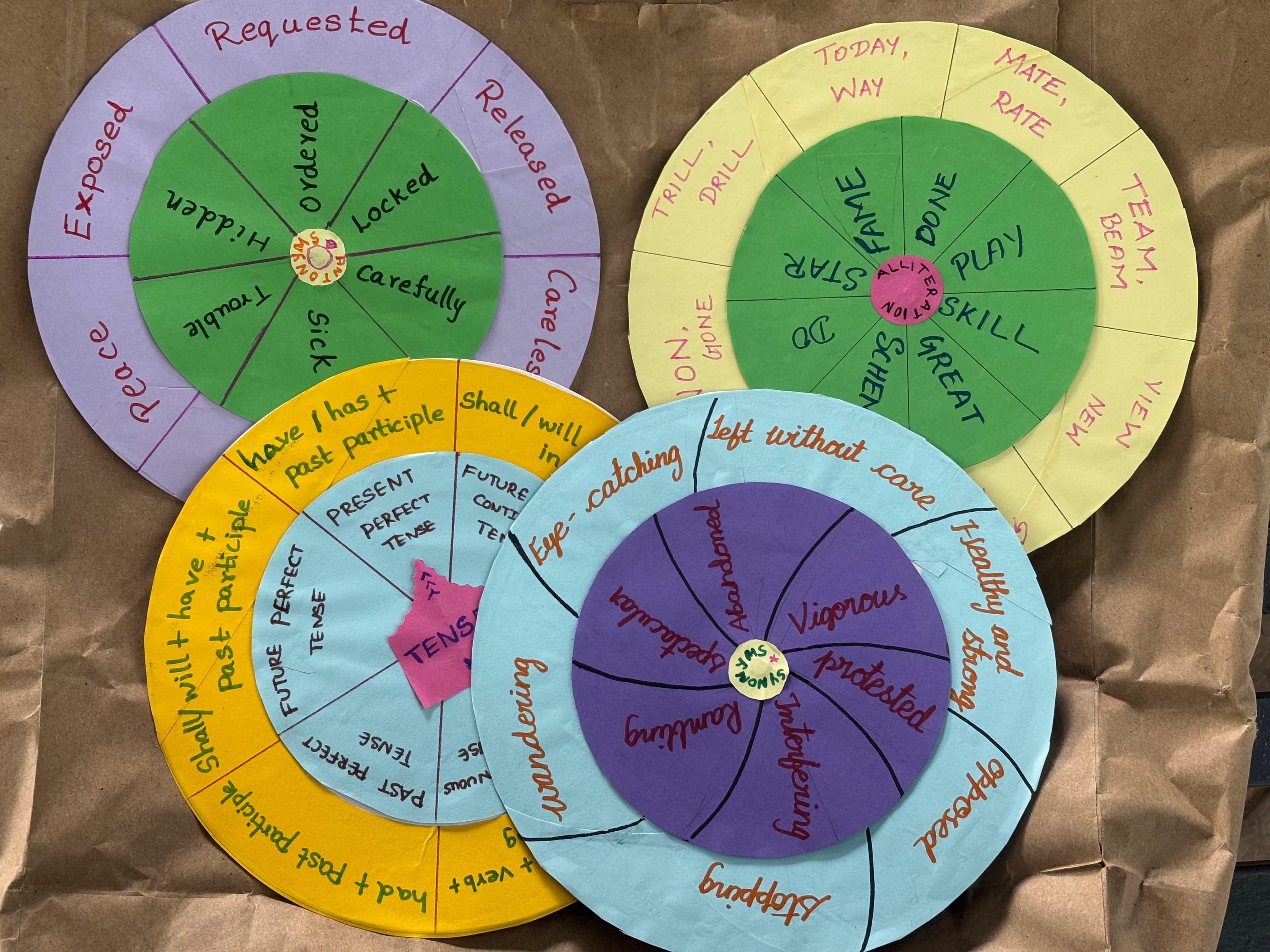 Rotating Boards for English