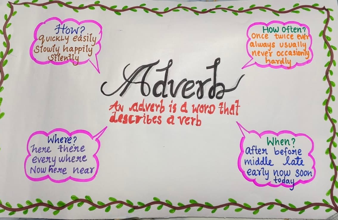 All About Adverbs