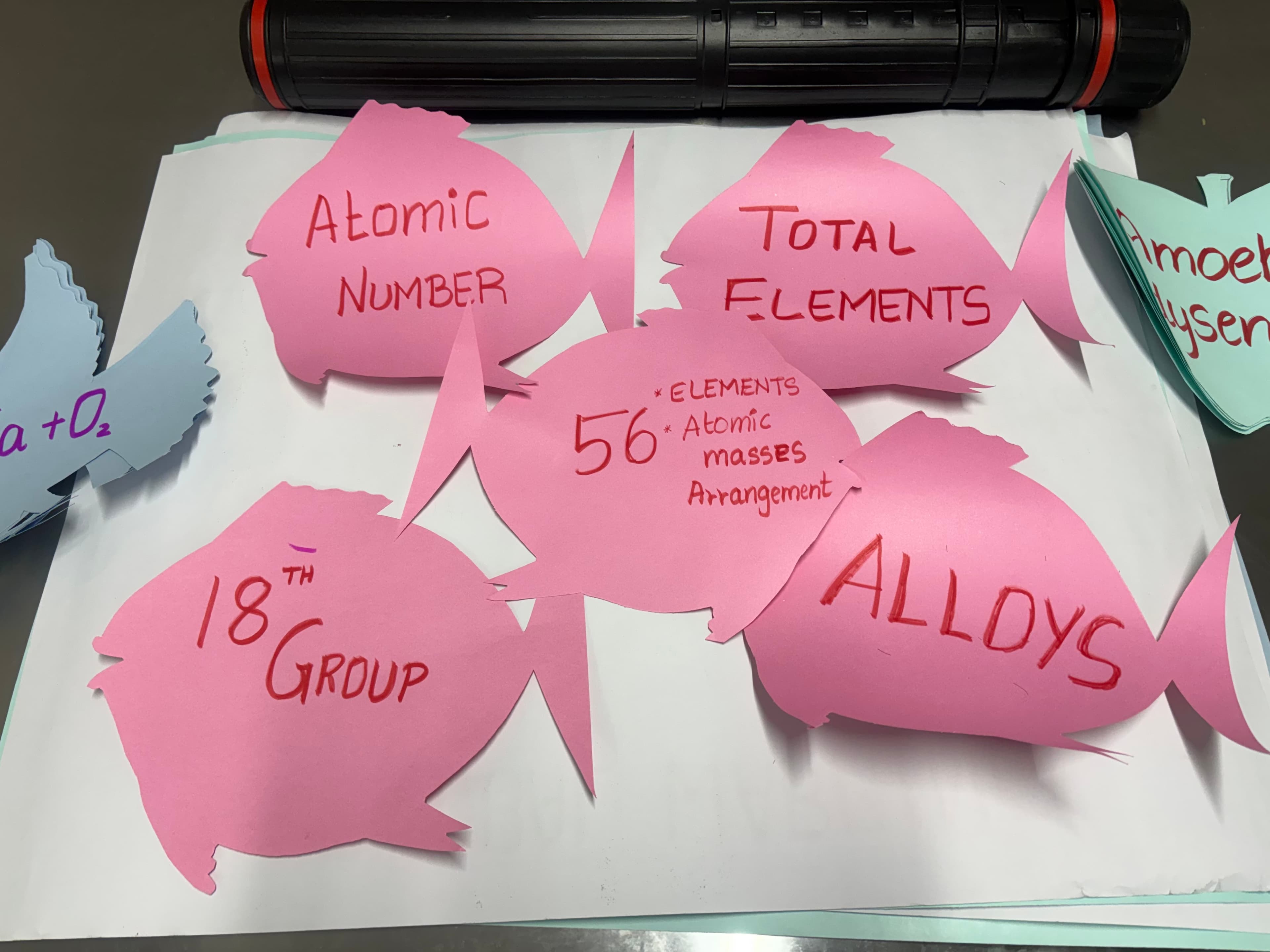 Atomic Structure & Periodic Table (TLM)