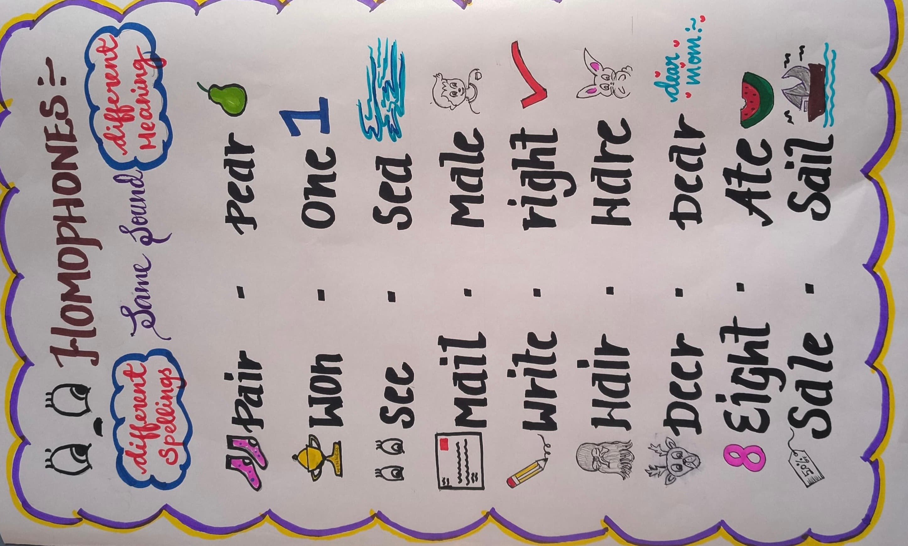 Homophones – Same Sound, Different Meaning